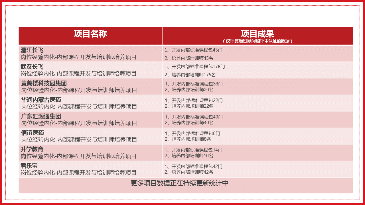 岗位经验内化29.png