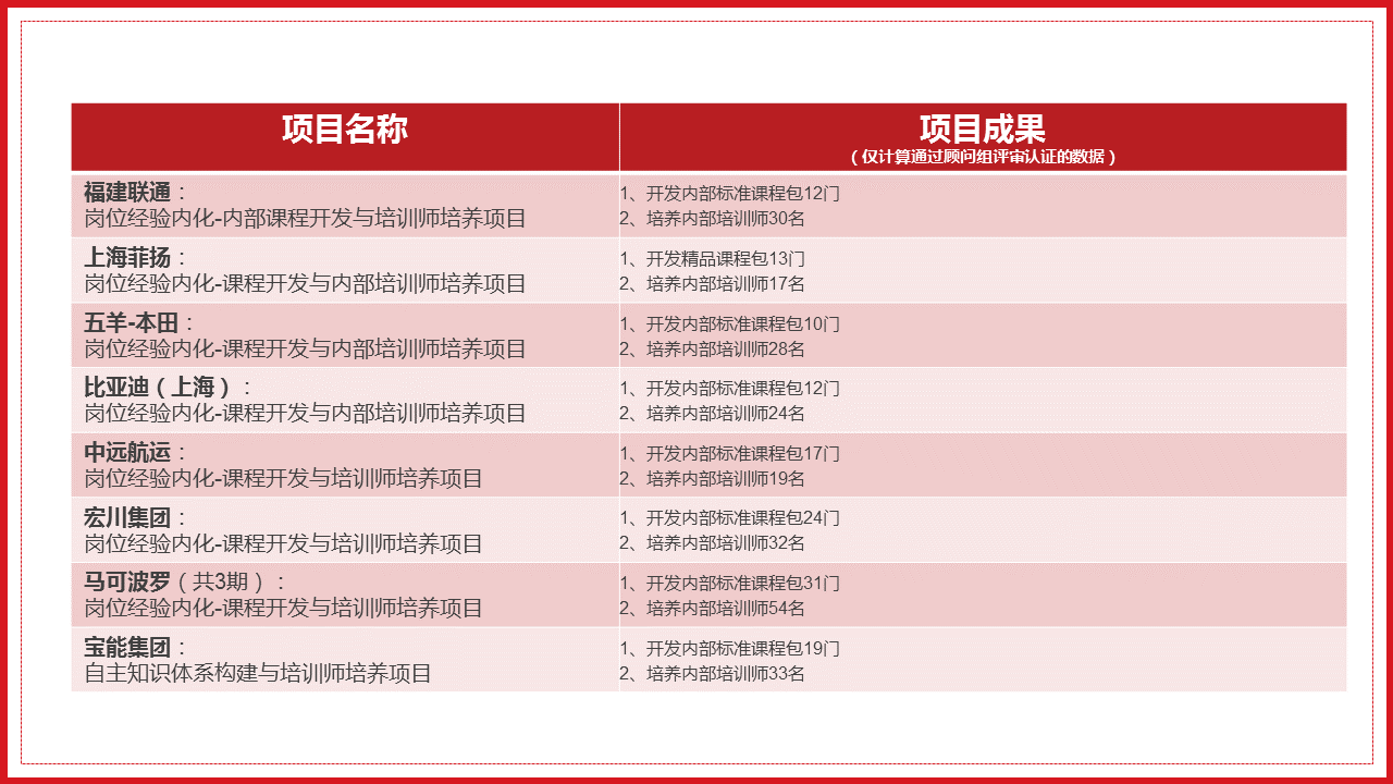 岗位经验内化27.png